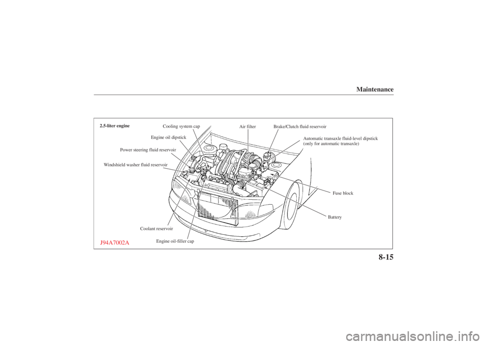 MAZDA MODEL 626 2001 User Guide Form No. 8P95-EA-00G
Maintenance
8-15
Engine oil-filler cap
Engine oil dipstick
Air filter
Automatic transaxle fluid-level dipstick
(only for automatic transaxle)
Brake/Clutch fluid reservoir
Fuse blo