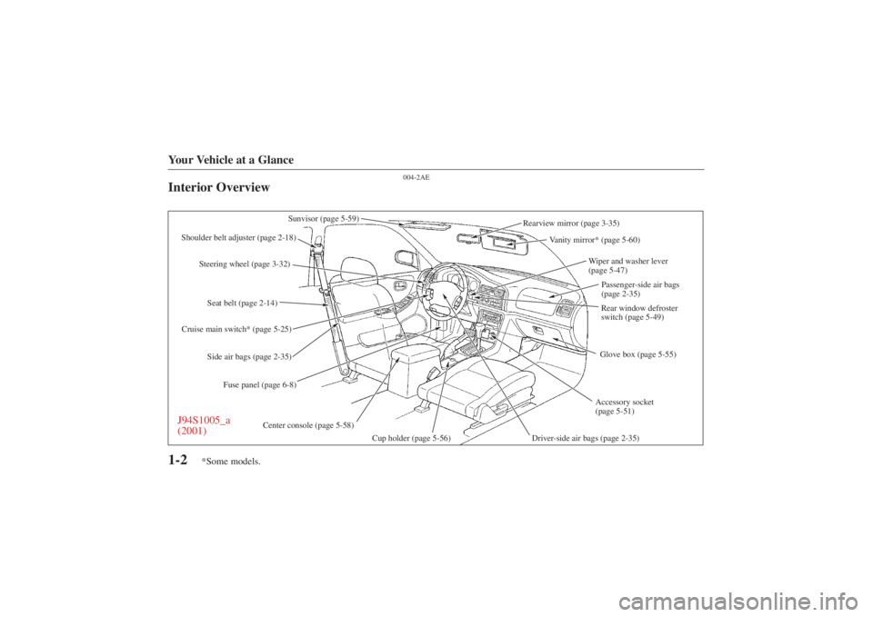 MAZDA MODEL 626 2001  Owners Manual Form No. 8P95-EA-00G
*Some models.
Your Vehicle at a Glance1-2
004-2AE
Interior Overview
Wiper and washer lever 
(page 5-47)Accessory socket
(page 5-51)
Cruise main switch* (page 5-25)
J94S1005_a
(200