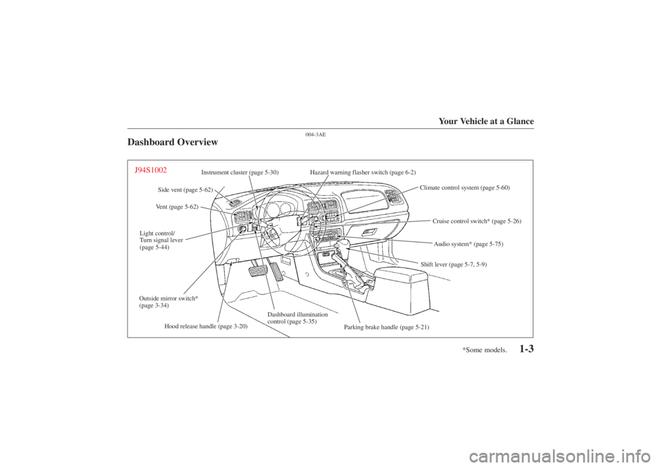 MAZDA MODEL 626 2001  Owners Manual Form No. 8P95-EA-00G
*Some models.
Your Vehicle at a Glance
1-3
004-3AE
Dashboard Overview
Hazard warning flasher switch (page 6-2)
Vent (page 5-62) Side vent (page 5-62)
J94S1002
Instrument cluster (