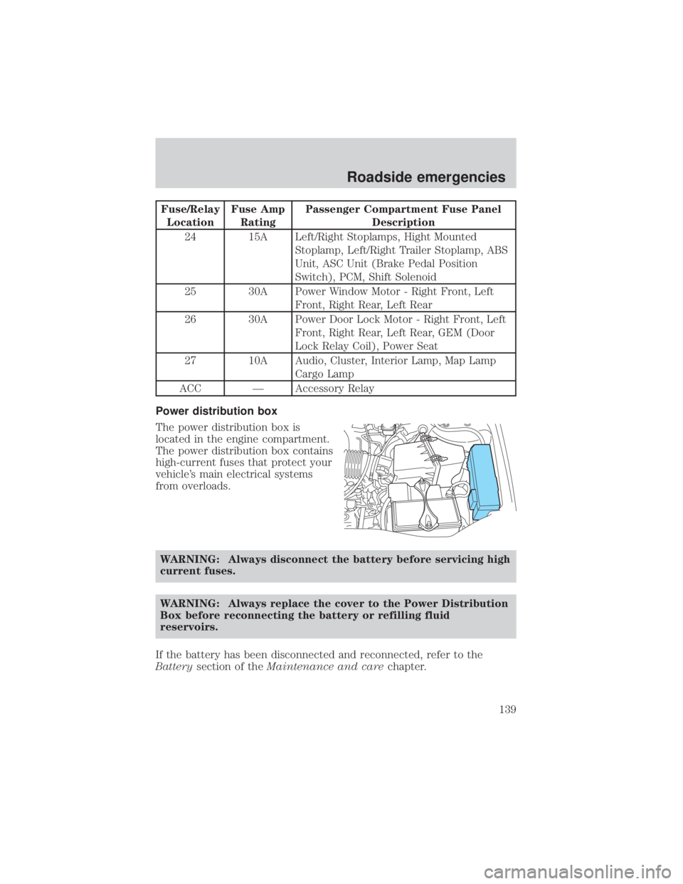 MAZDA MODEL TRIBUTE 4WD 2001 Owners Manual Fuse/RelayLocation Fuse Amp
Rating Passenger Compartment Fuse Panel
Description
24 15A Left/Right Stoplamps, Hight Mounted Stoplamp, Left/Right Trailer Stoplamp, ABS
Unit, ASC Unit (Brake Pedal Positi MAZDA MODEL TRIBUTE 4WD 2001 Owners Manual Fuse/RelayLocation Fuse Amp
Rating Passenger Compartment Fuse Panel
Description
24 15A Left/Right Stoplamps, Hight Mounted Stoplamp, Left/Right Trailer Stoplamp, ABS
Unit, ASC Unit (Brake Pedal Positi