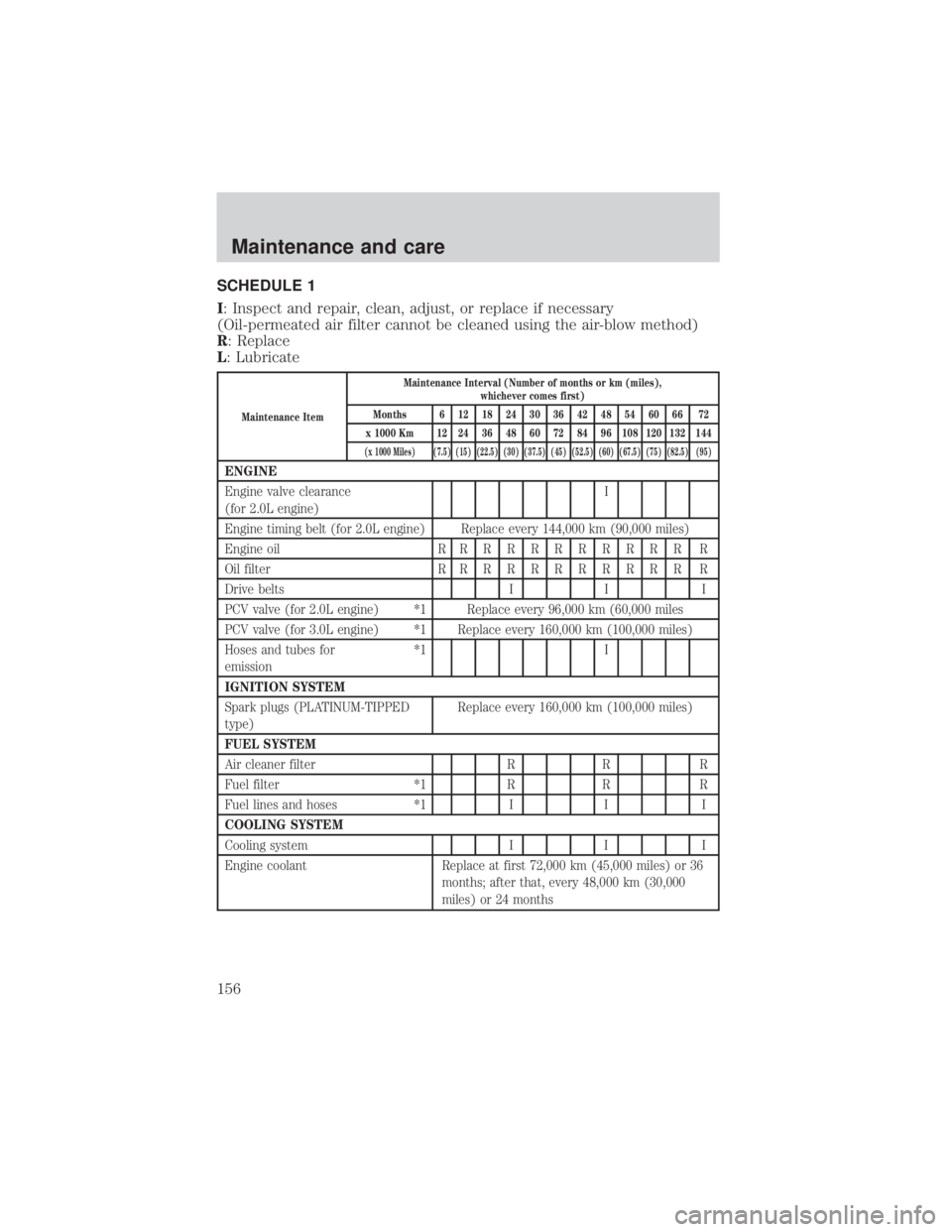 MAZDA MODEL TRIBUTE 4WD 2001  Owners Manual SCHEDULE 1
I: Inspect and repair, clean, adjust, or replace if necessary
(Oil-permeated air filter cannot be cleaned using the air-blow method)
R: Replace
L: Lubricate
Maintenance ItemMaintenance Inte