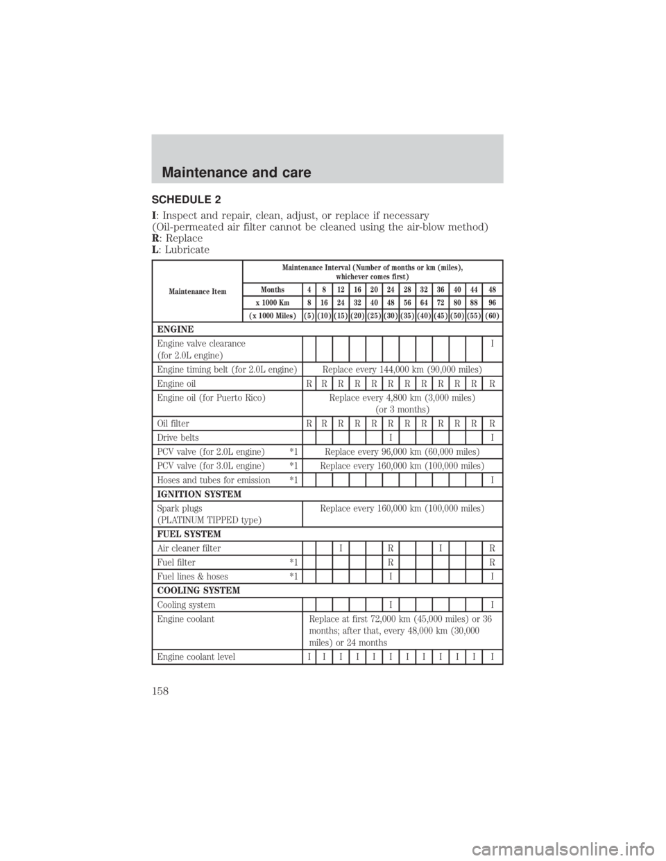 MAZDA MODEL TRIBUTE 4WD 2001  Owners Manual SCHEDULE 2
I: Inspect and repair, clean, adjust, or replace if necessary
(Oil-permeated air filter cannot be cleaned using the air-blow method)
R: Replace
L: Lubricate
Maintenance ItemMaintenance Inte