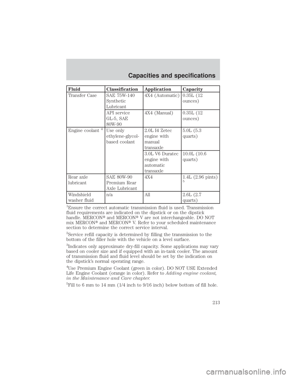 MAZDA MODEL TRIBUTE 4WD 2001 Owners Manual FluidClassification Application Capacity
Transfer Case SAE 75W-140 Synthetic
Lubricant4X4 (Automatic) 0.35L (12
ounces)
API service
GL-5, SAE
80W-90 4X4 (Manual) 0.35L (12
ounces)
Engine coolant
4Use MAZDA MODEL TRIBUTE 4WD 2001 Owners Manual FluidClassification Application Capacity
Transfer Case SAE 75W-140 Synthetic
Lubricant4X4 (Automatic) 0.35L (12
ounces)
API service
GL-5, SAE
80W-90 4X4 (Manual) 0.35L (12
ounces)
Engine coolant
4Use