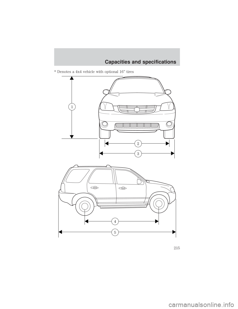 MAZDA MODEL TRIBUTE 4WD 2001 Owners Manual * Denotes a 4x4 vehicle with optional 16º tires
3
2
1
5
4
Capacities and specifications
215 MAZDA MODEL TRIBUTE 4WD 2001 Owners Manual * Denotes a 4x4 vehicle with optional 16º tires
3
2
1
5
4
Capacities and specifications
215