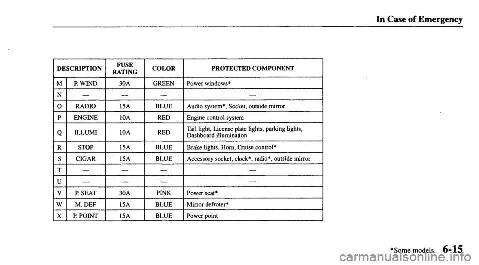 MAZDA MODEL 626 2000  Owners Manual 