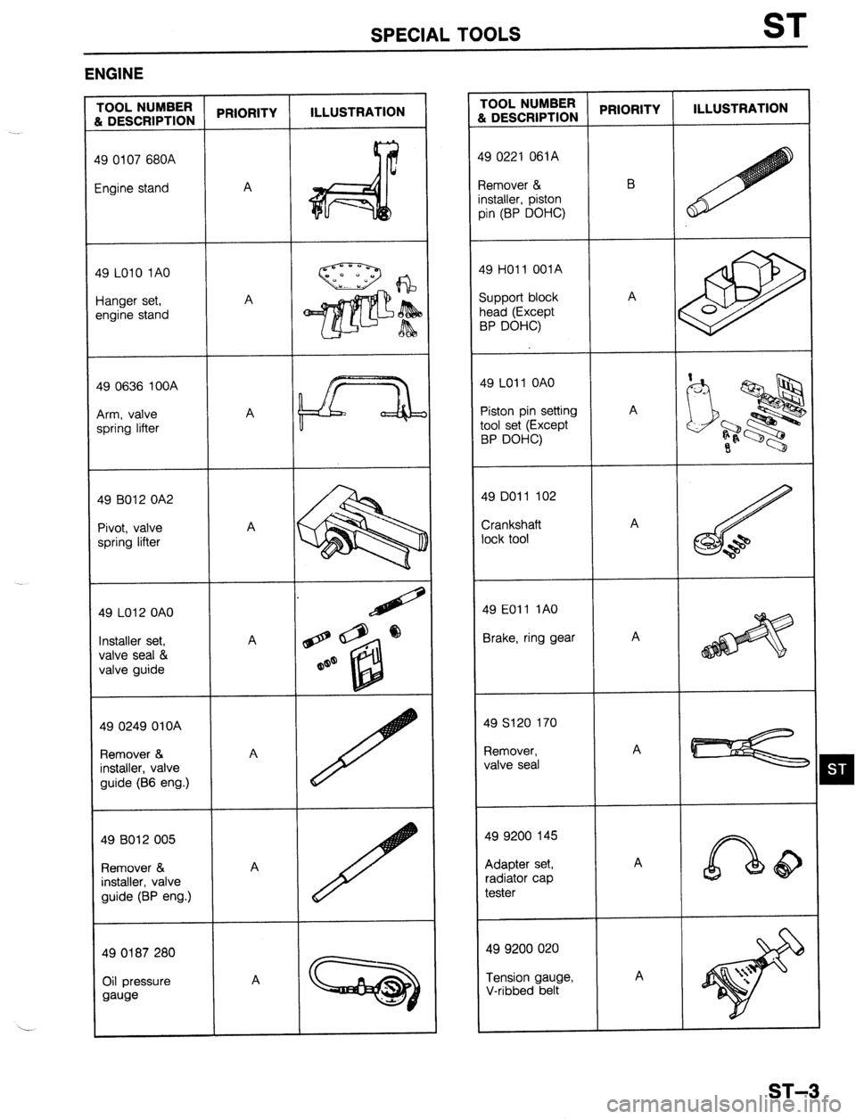 MAZDA 323 1989  Factory Repair Manual SPECIAL TOOLS ST 
.._ ENGINE 
9 LO10 1AO 
,9 0636 100A 
19 B012 OA2 
19 LO12 OAO 
nstaller set, 
/alve seal & 
$9 0249 OlOA 
3emover & 
nstaller, valve 
49 8012 005 
Remover & 
installer, valve 
49 01