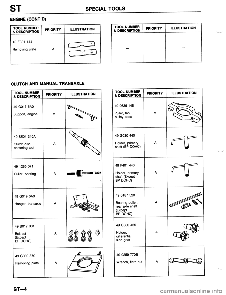 MAZDA 323 1989  Factory Repair Manual ST SPECIAL TOOLS 
ENGINE (CONT’D) 
TOOL NUMBER 
& DESCRIPTION PRIORITY 
49 E301 144 
Removing plate A ILLUSTRATION 
CLUTCH AND MANUAL TRANSAXLE 
TOOL NUMBER 
8, DESCRIPTION 
49 GO17 5AO 
Support, en