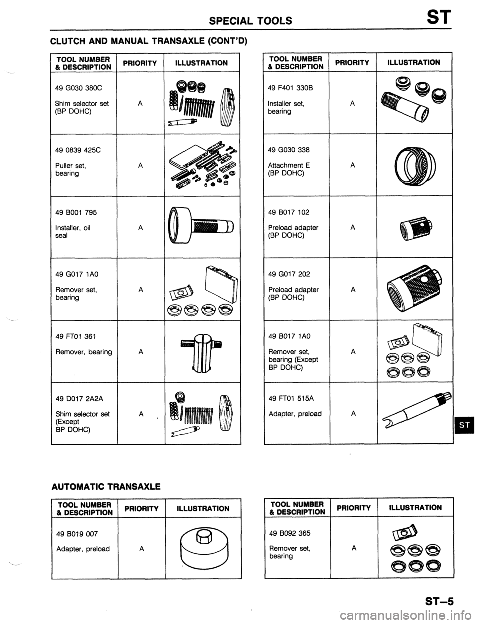 MAZDA 323 1989 Factory Repair Manual SPECIAL TOOLS ST
CLUTCH AND MANUAL TRANSAXLE (CONT’D)
49 GO30 380C
49 0839 425C
49 BOO1 795
49 GO17 1AO
49 FTOl 361
Remover, bearing
49 DO17 2A2A
Shim selector set
AUTOMATIC TRANSAXLE
TOO MAZDA 323 1989 Factory Repair Manual SPECIAL TOOLS ST
CLUTCH AND MANUAL TRANSAXLE (CONT’D)
49 GO30 380C
49 0839 425C
49 BOO1 795
49 GO17 1AO
49 FTOl 361
Remover, bearing
49 DO17 2A2A
Shim selector set
AUTOMATIC TRANSAXLE
TOO