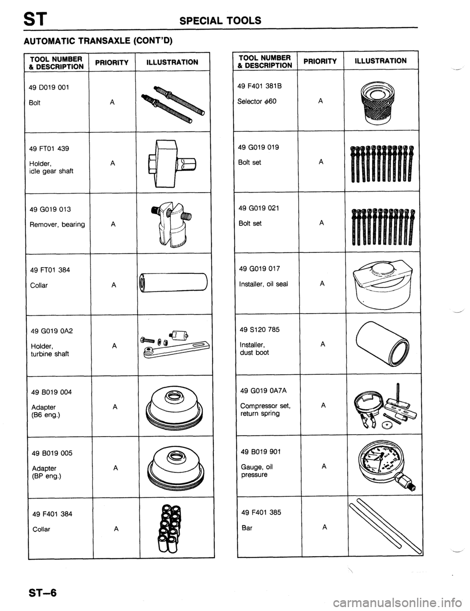 MAZDA 323 1989 Factory Repair Manual ST SPECIAL TOOLS
AUTOMATIC TRANSAXLE (CONT’D)
ILLUSTRATION
ILLUSTRATION rOOL NUMBER
L DESCRIPTION 1
&
4
S
4
E
4
E
L
I
1
I
(
(
I rOOL NUMBER
k DESCRIPTION ‘RIORITY
A
A
A
A MAZDA 323 1989 Factory Repair Manual ST SPECIAL TOOLS
AUTOMATIC TRANSAXLE (CONT’D)
ILLUSTRATION
ILLUSTRATION rOOL NUMBER
L DESCRIPTION 1
&
4
S
4
E
4
E
L
I
1
I
(
(
I rOOL NUMBER
k DESCRIPTION ‘RIORITY
A
A
A
A