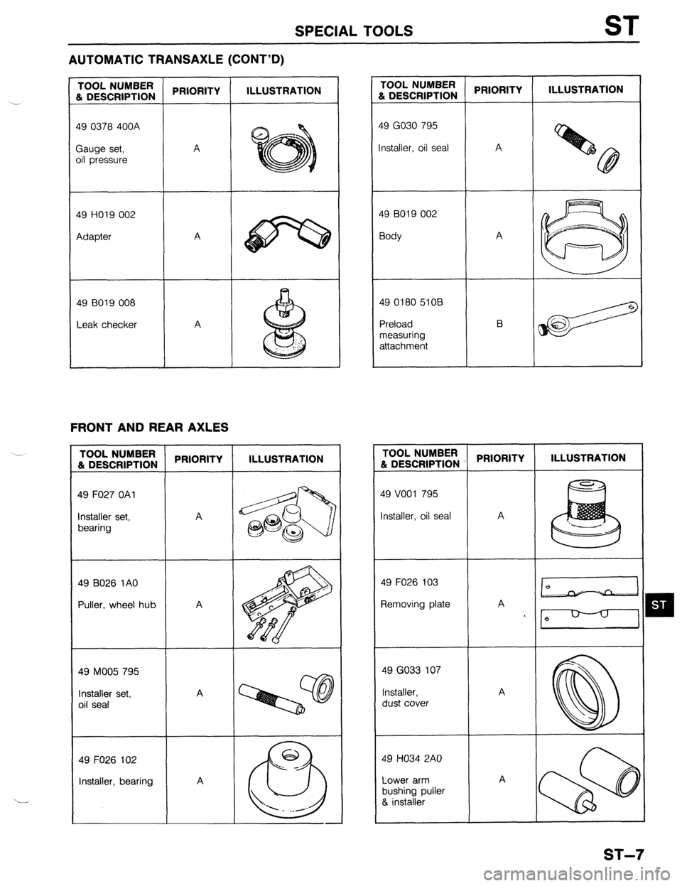 MAZDA 323 1989 Factory Repair Manual SPECIAL TOOLS ST
AUTOMATIC TRANSAXLE (CONT’D)
TOOL NUMBER
& DESCRIPTION PRIORITY ILLUSTRATION
49 0378 400A
Gauge set, A
oil pressure
49 HO19 002
Adapter A
49 6019 008
Leak checker A
FRONT MAZDA 323 1989 Factory Repair Manual SPECIAL TOOLS ST
AUTOMATIC TRANSAXLE (CONT’D)
TOOL NUMBER
& DESCRIPTION PRIORITY ILLUSTRATION
49 0378 400A
Gauge set, A
oil pressure
49 HO19 002
Adapter A
49 6019 008
Leak checker A
FRONT