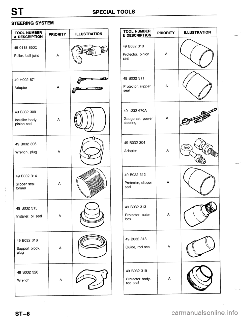 MAZDA 323 1989 Factory Repair Manual ST SPECIAL TOOLS
STEERING SYSTEM
3 HO02 671
9 8032 309
9 8032 306
19 8032 314
ormer
19 8032 315
nstaller, oil seal
49 8032 316
49 8032 320
Wrench Protector, pinion
3 8032 311
rotector, sl MAZDA 323 1989 Factory Repair Manual ST SPECIAL TOOLS
STEERING SYSTEM
3 HO02 671
9 8032 309
9 8032 306
19 8032 314
ormer
19 8032 315
nstaller, oil seal
49 8032 316
49 8032 320
Wrench Protector, pinion
3 8032 311
rotector, sl