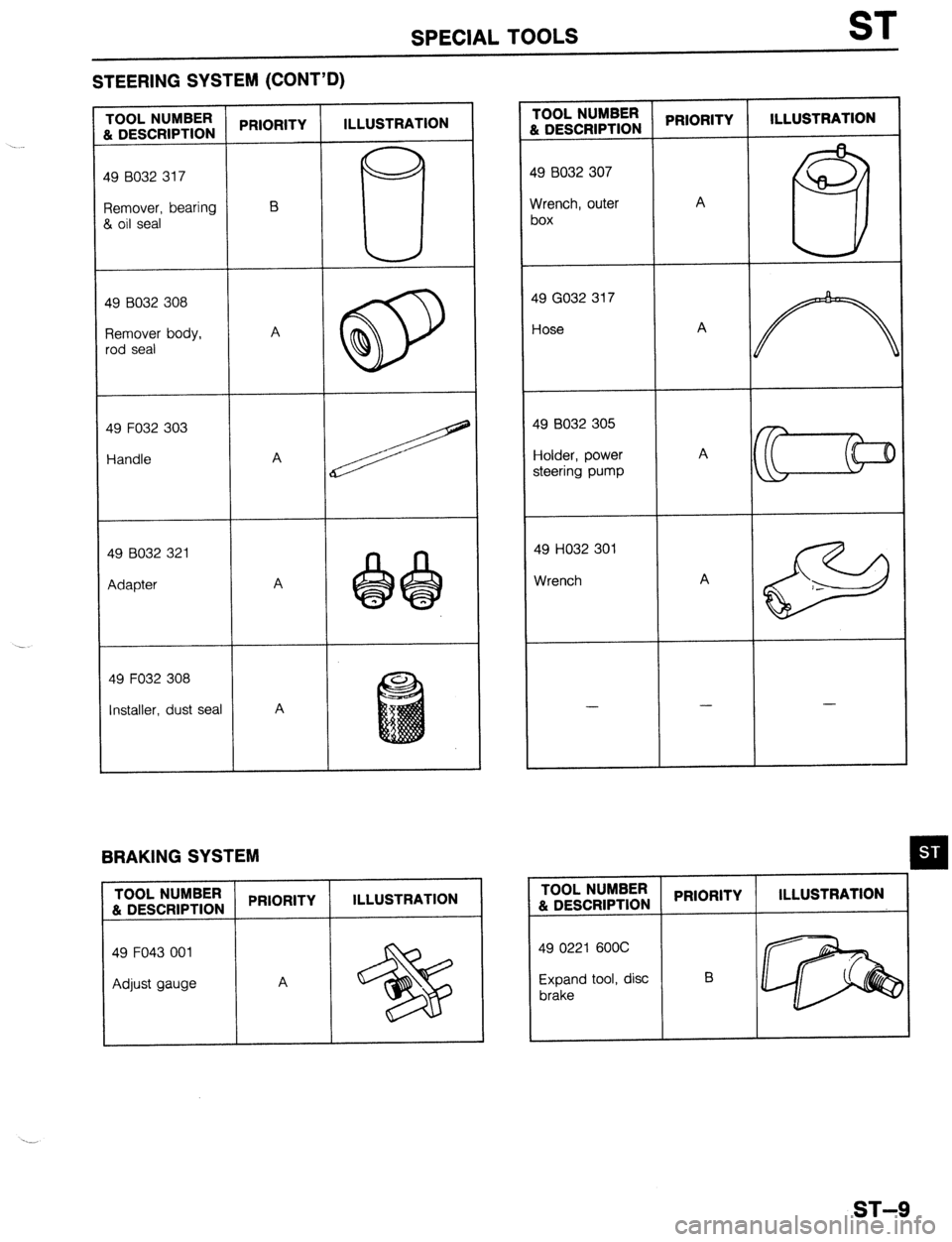 MAZDA 323 1989 Factory Repair Manual SPECIAL TOOLS ST
STEERING SYSTEM (CONT’D)
PRIORITY ILLUSTRATION I-OOL NUMBER
i DESCRIPTION PRIORITY ILLUSTRATION 1OOL NUMBER
h DESCRIPTION
-9 8032 307
19 8032 317
A
Yrench, outer
)0X ?e MAZDA 323 1989 Factory Repair Manual SPECIAL TOOLS ST
STEERING SYSTEM (CONT’D)
PRIORITY ILLUSTRATION I-OOL NUMBER
i DESCRIPTION PRIORITY ILLUSTRATION 1OOL NUMBER
h DESCRIPTION
-9 8032 307
19 8032 317
A
Yrench, outer
)0X ?e
