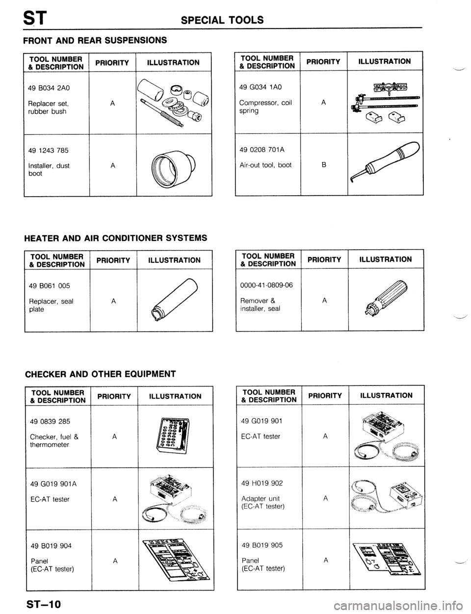 MAZDA 323 1989 Factory Repair Manual ST SPECIAL TOOLS
FRONT AND REAR SUSPENSIONS
TOOL NUMBER
& DESCRIPTION PRIORITY ILLUSTRATION
49 8034 2A0
Replacer set,
rubber bush A
49 1243 785
Installer, dust
boot A TOOL NUMBER
81 DESCRIPT MAZDA 323 1989 Factory Repair Manual ST SPECIAL TOOLS
FRONT AND REAR SUSPENSIONS
TOOL NUMBER
& DESCRIPTION PRIORITY ILLUSTRATION
49 8034 2A0
Replacer set,
rubber bush A
49 1243 785
Installer, dust
boot A TOOL NUMBER
81 DESCRIPT