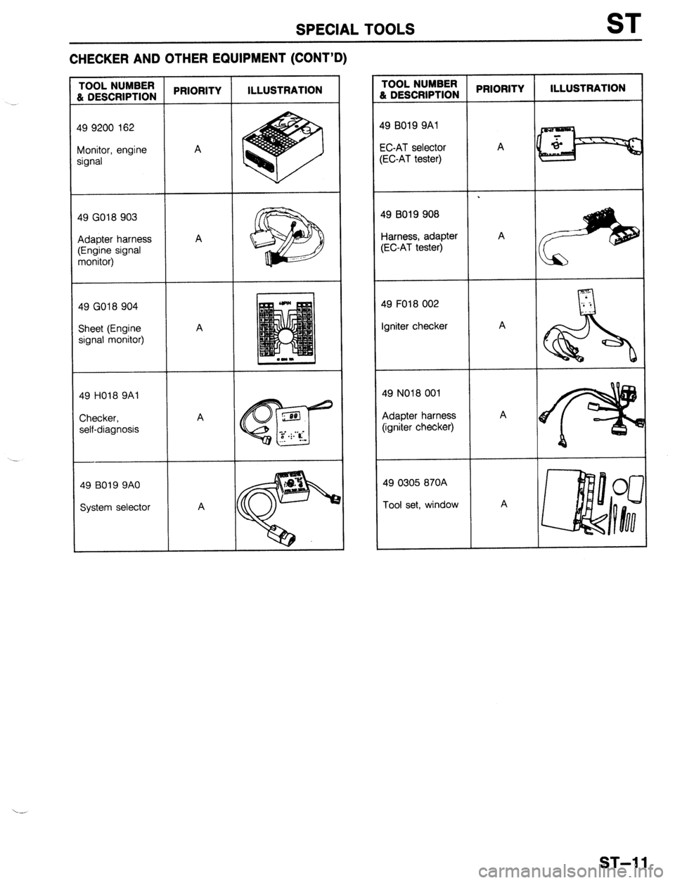MAZDA 323 1989 Factory Repair Manual SPECIAL TOOLS ST
CHECKER AND OTHER EQUIPMENT (CONT’D)
49 9200 162
Monitor, engine
49 GO18 903
Adapter harness
49 GO18 904
Sheet (Engine
49 HO18 9Al
49 B019 9AO
System selector TOOL NUMBER MAZDA 323 1989 Factory Repair Manual SPECIAL TOOLS ST
CHECKER AND OTHER EQUIPMENT (CONT’D)
49 9200 162
Monitor, engine
49 GO18 903
Adapter harness
49 GO18 904
Sheet (Engine
49 HO18 9Al
49 B019 9AO
System selector TOOL NUMBER