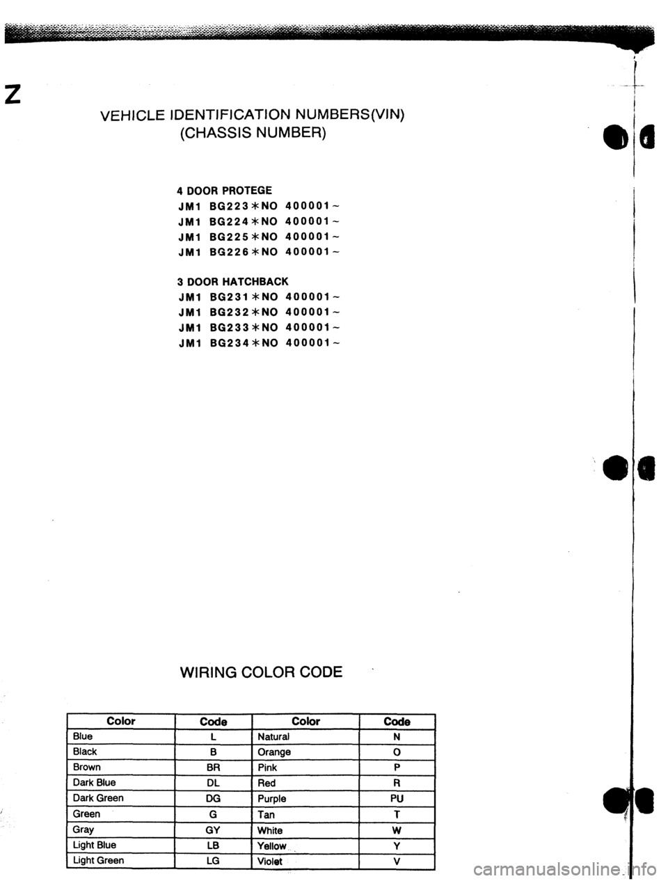 MAZDA 323 1989 Factory Repair Manual VEHICLE IDENTIFICATION NUMBERS(VIN)
(CHASSIS NUMBER)
4 DOOR PROTEGE
JMl 80223 *NO 400001-
JMl BG224*NO 400001-
JMl BG225*NO 400001-
JMl BG226 *NO 400001-
3 DOOR HATCHBACK
JMl BG231 *NO 400001- MAZDA 323 1989 Factory Repair Manual VEHICLE IDENTIFICATION NUMBERS(VIN)
(CHASSIS NUMBER)
4 DOOR PROTEGE
JMl 80223 *NO 400001-
JMl BG224*NO 400001-
JMl BG225*NO 400001-
JMl BG226 *NO 400001-
3 DOOR HATCHBACK
JMl BG231 *NO 400001-