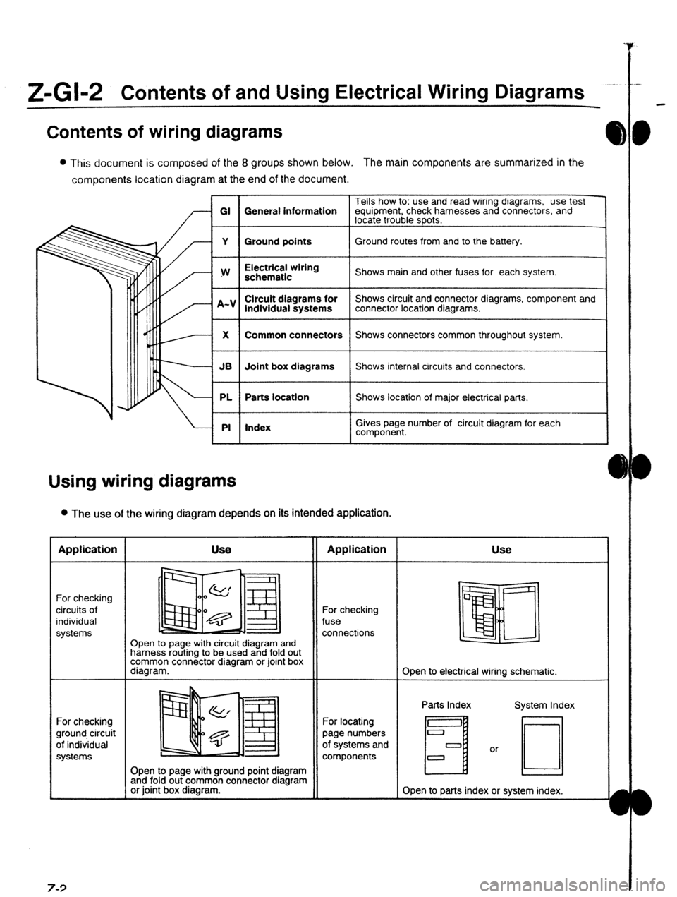 MAZDA 323 1989 Factory Repair Manual Z-Gl-2 Contents of and Using Electrical Wiring Diagrams
Contents of wiring diagrams
l This document is composed of the 8 groups shown below. The main components are summarized in the
components loc MAZDA 323 1989 Factory Repair Manual Z-Gl-2 Contents of and Using Electrical Wiring Diagrams
Contents of wiring diagrams
l This document is composed of the 8 groups shown below. The main components are summarized in the
components loc