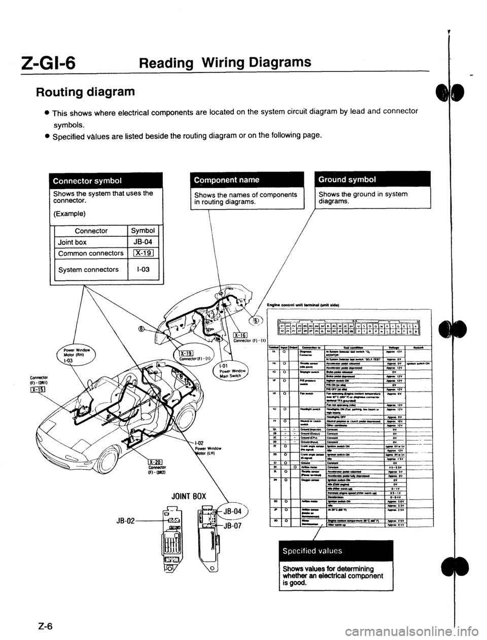 MAZDA 323 1989 Factory Repair Manual z-GI-6 Reading Wiring Diagrams
Routing diagram
l This shows where electrical components are located on the system circuit diagram by lead and connector
symbols.
l Specified values are listed besid MAZDA 323 1989 Factory Repair Manual z-GI-6 Reading Wiring Diagrams
Routing diagram
l This shows where electrical components are located on the system circuit diagram by lead and connector
symbols.
l Specified values are listed besid