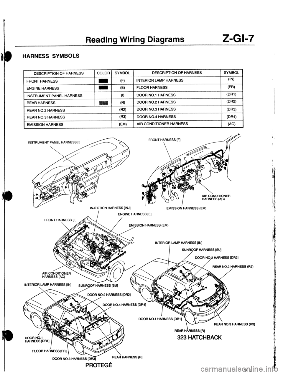 MAZDA 323 1989 Factory Repair Manual Reading Wiring Diagrams Z-GI-7
HARNESS SYMBOLS
DESCRIPTION OF HARNESS
FRONT HARNESS
ENGINE HARNESS
INSTRUMENT PANEL HARNESS
REAR HARNESS
REAR NO.2 HARNE COLOR SYMBOL DESCRIPTION OF HARNESS SYMB MAZDA 323 1989 Factory Repair Manual Reading Wiring Diagrams Z-GI-7
HARNESS SYMBOLS
DESCRIPTION OF HARNESS
FRONT HARNESS
ENGINE HARNESS
INSTRUMENT PANEL HARNESS
REAR HARNESS
REAR NO.2 HARNE COLOR SYMBOL DESCRIPTION OF HARNESS SYMB