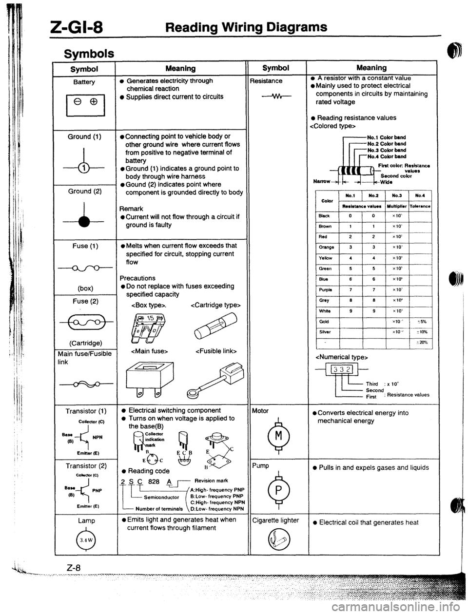 MAZDA 323 1989 Factory Repair Manual Z-Gl-8 Reading Wiring Diagrams
Svmbols I
Symbol Meaning Symbol Meaning
Battery (I, Generates electricity through Resistance l A resistor with a constant value
chemical reaction l Mainly used to pr MAZDA 323 1989 Factory Repair Manual Z-Gl-8 Reading Wiring Diagrams
Svmbols I
Symbol Meaning Symbol Meaning
Battery (I, Generates electricity through Resistance l A resistor with a constant value
chemical reaction l Mainly used to pr