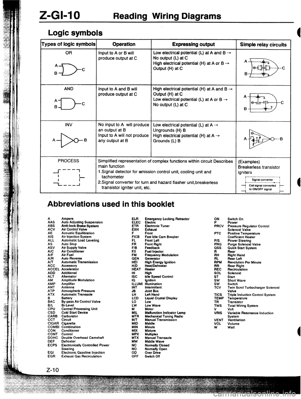 MAZDA 323 1989 Factory Repair Manual Z-GI-10 Reading Wiring Diagrams
Logic symbols
‘ypes of logic symbols Operation Expressing output Simple relay circuits
OR Input to A or 6 will Low electrical potential (L) at A and B --,
produce MAZDA 323 1989 Factory Repair Manual Z-GI-10 Reading Wiring Diagrams
Logic symbols
‘ypes of logic symbols Operation Expressing output Simple relay circuits
OR Input to A or 6 will Low electrical potential (L) at A and B --,
produce