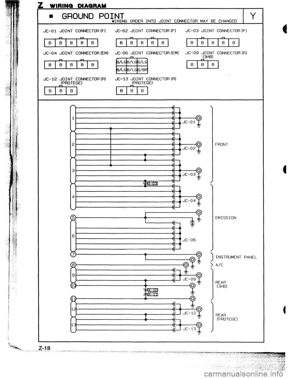 MAZDA 323 1989  Factory Repair Manual : WIRINQ DIAQRAM 
l GROUND POINT 
Y WIRING ORDER INTO JOINT CONNECTOR MAY BE CHANGED 
JC-0 
1 JOINT CONNECTOR (F) JC-02 JOINT CONNECTOR (F) JC-03 JOINT CONNECTOR (F) 
r-9 6-l e-7 e-l r-l r-l 
B B 8 B 