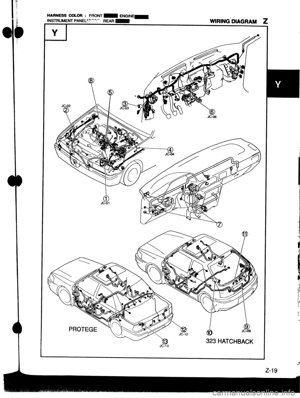 MAZDA 323 1989  Factory Repair Manual HARNESS COLOR : 
FRONT m 
INSTRUMENT PANEL!“.:“-“. REAR ENGIN- 
WIRING’ DIAGRAM 2 
I 
JC-13  