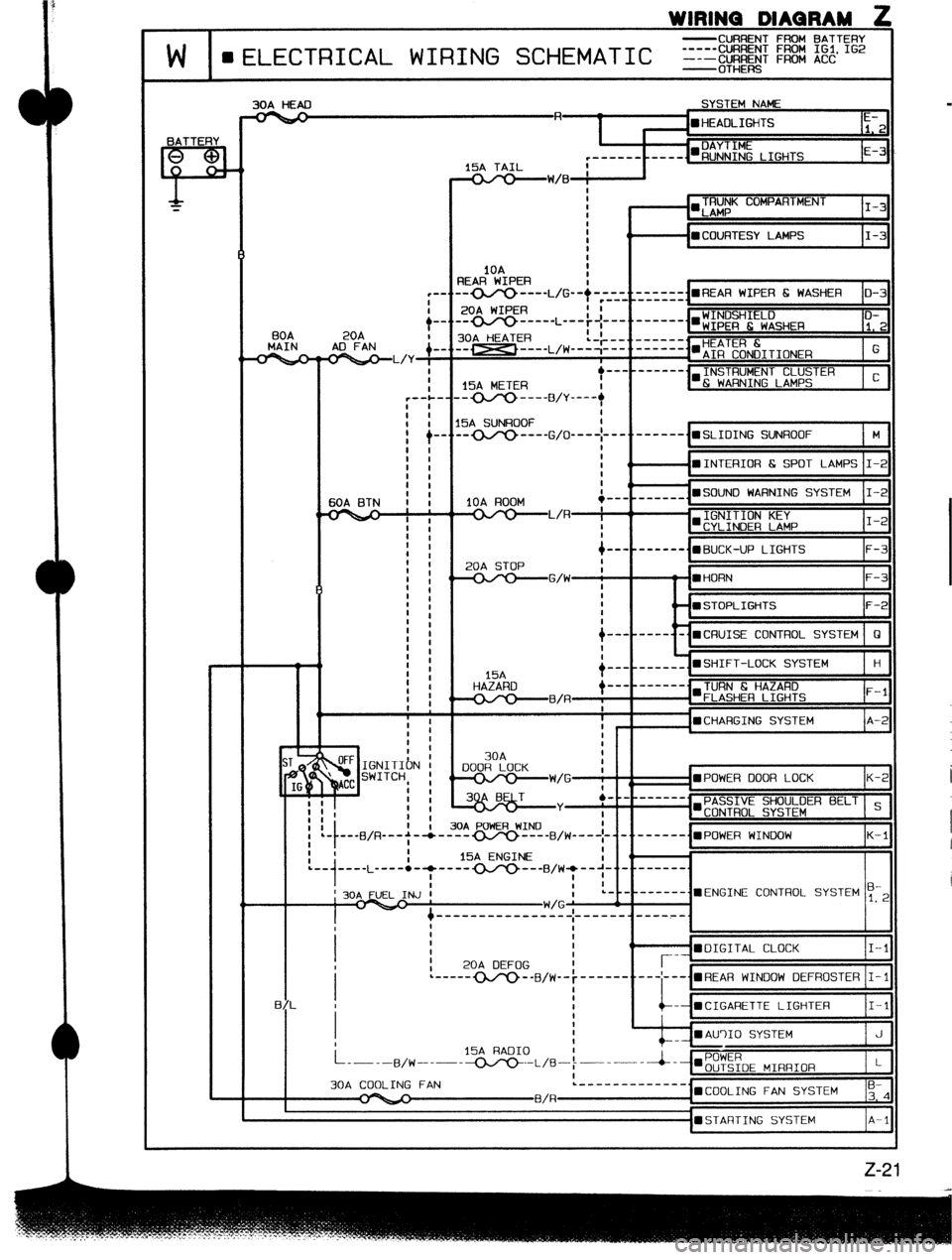 MAZDA 323 1989 Factory Repair Manual WIRINQ DIAQRAM 2
-CURRENT FROM BATTERY
W II f”‘l FCTRICAL WIRING SCHEMATIC _1_=;!:: %% :% I’*
BATTERY
P-
f
30A HEAD SYSTEM NAME
-a
c------
15A TAIL I
t-
BOA
MAIN
7 ST /;
(i
IG
: MAZDA 323 1989 Factory Repair Manual WIRINQ DIAQRAM 2
-CURRENT FROM BATTERY
W II f”‘l FCTRICAL WIRING SCHEMATIC _1_=;!:: %% :% I’*
BATTERY
P-
f
30A HEAD SYSTEM NAME
-a
c------
15A TAIL I
t-
BOA
MAIN
7 ST /;
(i
IG
: