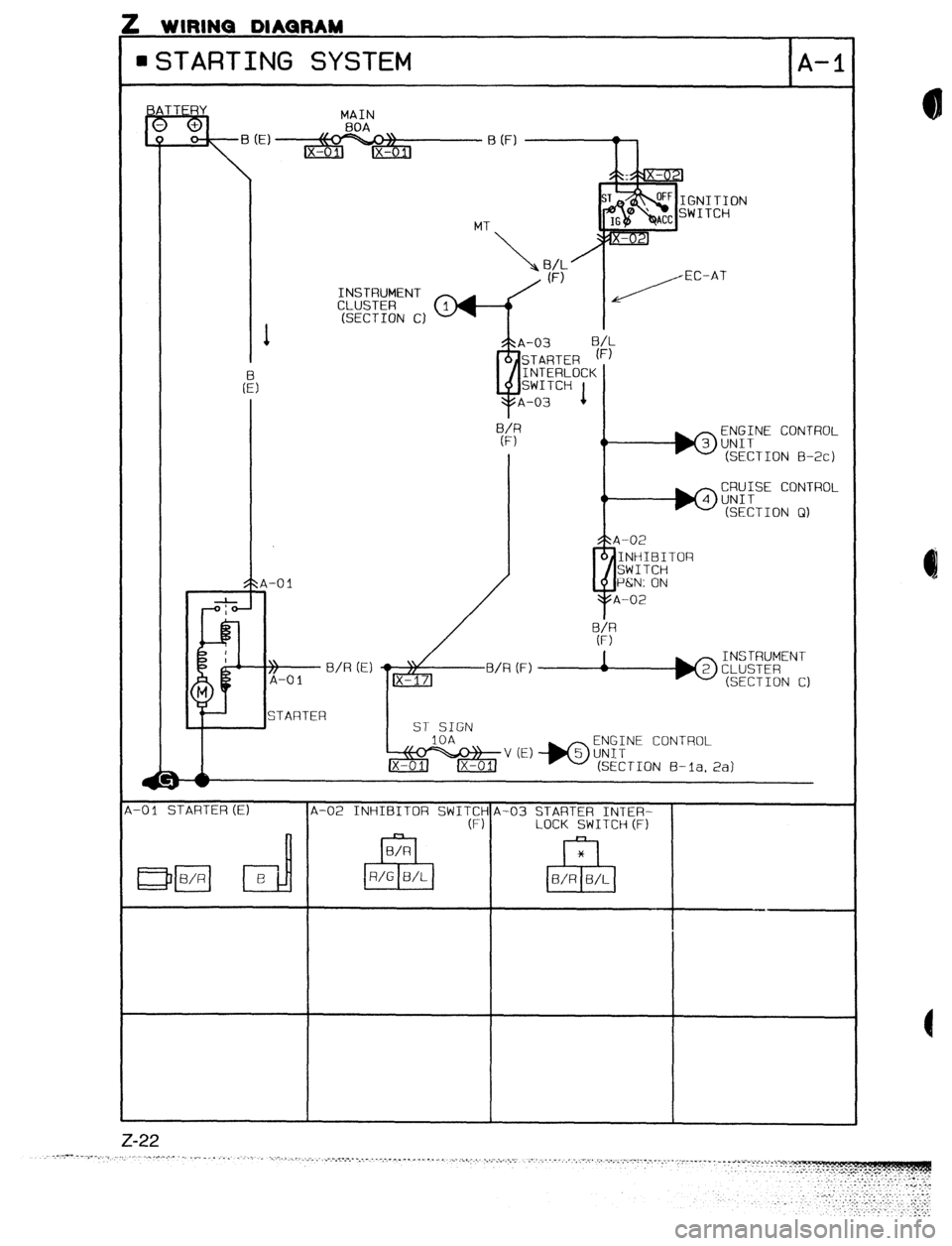 MAZDA 323 1989  Factory Repair Manual I II . . . . . m- I.--..-- 
n 3TARTING SYSTEM A-l 
MAIN 
INSTRUMENT 
ENGINE CONTROL 
(SECTION 8-2~) 
CRUISE CONTROL 
-01 STARTER (E) 
A-02 INHIBITOR SWITCHA- STARTER INTER- 
(F) LOCK SWITCH (F) 
6  