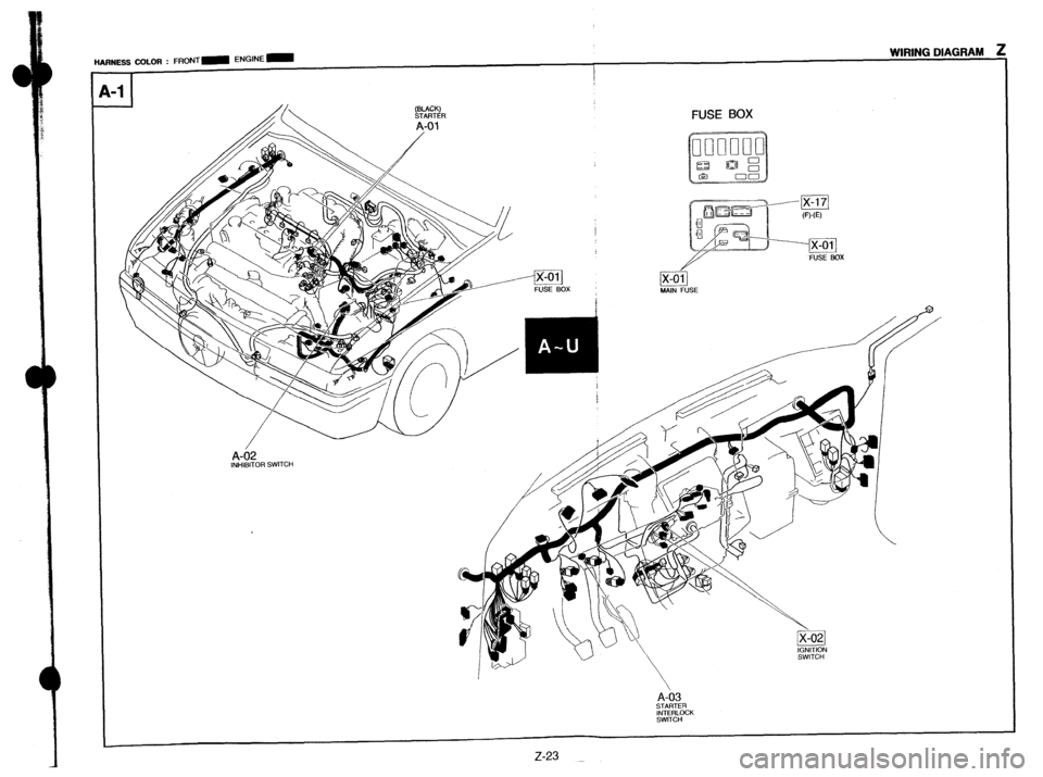 MAZDA 323 1989  Factory Repair Manual HARNESS COLOR : FRUN I - Cm-*m= - 
I 
FUSE BOX 
I 
Z-23 
STARTER 
INTERLOCK 
SWITCH  
