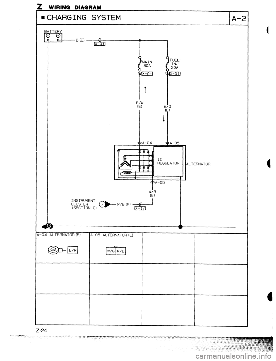 MAZDA 323 1989  Factory Repair Manual I ww *. ..l.W Y.#WY”W-&m 
aCHARGING SYSTEM 
A-2 
ALTERNATOR 
-04 ALTERNATOR (El A-05 ALTERNATOR (E) 
Z-24  