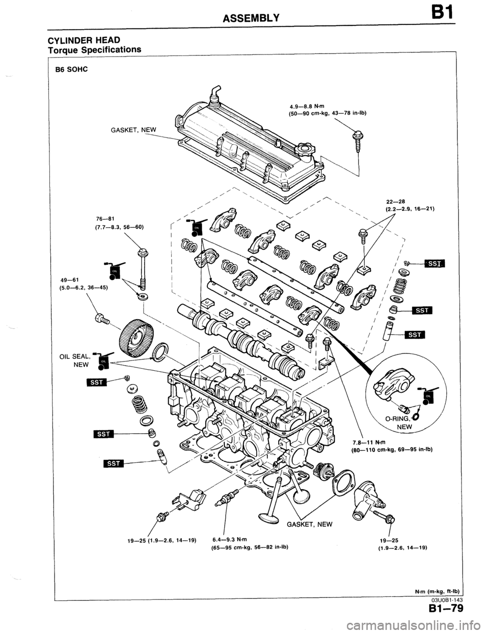 MAZDA 323 1989  Factory Repair Manual ASSEMBLY Bl 
CYLINDER HEAD 
Torque Specifications 
I 
36 SOHC 1 
GASKET, NEW 
,-’ 
/ 
76-81 
, / 
--. 
/ 
 (2.2-2.9, 16-21) 
“,A 
OIL SEAL, 
NEW  49-61 
(5.0-6.2, 36-45) 
P- (80-110 cm-kg, 69-95 i
