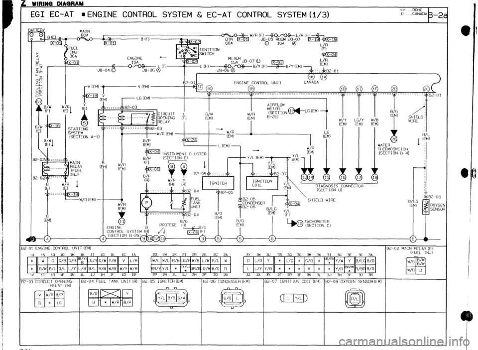 MAZDA 323 1989 Factory Repair Manual L WIRINQ DIAQRAM
EGI EC-AT HENGINE CONTROL SYSTEM 6 EC-AT CONTROL SYSTEM(1/3) <>. .DoHC 0 .ChNADh b-2
THERMOSWITCH
(SECTION 8-41 MAIN
- -
INSTRUMENT CLUSTER
+ Y/L (EM)
I I I I
Q
I
DIAGNOSIS MAZDA 323 1989 Factory Repair Manual L WIRINQ DIAQRAM
EGI EC-AT HENGINE CONTROL SYSTEM 6 EC-AT CONTROL SYSTEM(1/3) <>. .DoHC 0 .ChNADh b-2
THERMOSWITCH
(SECTION 8-41 MAIN
- -
INSTRUMENT CLUSTER
+ Y/L (EM)
I I I I
Q
I
DIAGNOSIS