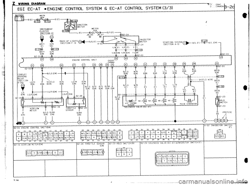 MAZDA 323 1989 Factory Repair Manual : WIRINQ MAQRAM
70...UOHC
EGI EC-AT
aENGINE CONTROL SYSTEM Cz EC-AT CONTROL SYSTEM(3/3) 0 -CANADA
b -2c
MAIN
%,E,$$$?@&?%(F,
4
GNITION
WITCH
IGSTRUMENT METER
CLUSTER 15A
BACK-UP LIGHTS
(S MAZDA 323 1989 Factory Repair Manual : WIRINQ MAQRAM
70...UOHC
EGI EC-AT
aENGINE CONTROL SYSTEM Cz EC-AT CONTROL SYSTEM(3/3) 0 -CANADA
b -2c
MAIN
%,E,$$$?@&?%(F,
4
GNITION
WITCH
IGSTRUMENT METER
CLUSTER 15A
BACK-UP LIGHTS
(S