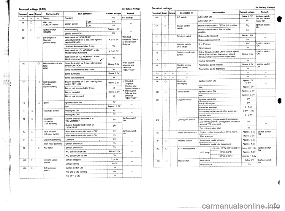 MAZDA 323 1989 Factory Repair Manual Terminal vdt
wminal lrput
1A -
1B 0
-
1C 0
1D e (ATX) ve: aattefy voltage
1
Connected to
I Test wndition ~cwrect rc4t.gej F&W*
-
0
-
-
3attery
Uain r&y
:FUEL INJ relay) Constant
tgnit MAZDA 323 1989 Factory Repair Manual Terminal vdt
wminal lrput
1A -
1B 0
-
1C 0
1D e (ATX) ve: aattefy voltage
1
Connected to
I Test wndition ~cwrect rc4t.gej F&W*
-
0
-
-
3attery
Uain r&y
:FUEL INJ relay) Constant
tgnit