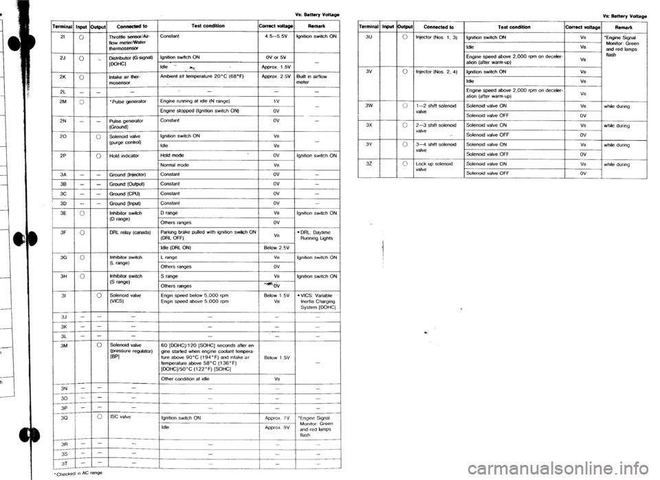 MAZDA 323 1989 Factory Repair Manual fgnltio” switch ON Ve Battery von%ge
rrmin%l Inpu( Output
Connected to
3u
0 Injector (Nos 1, 3)
I Test condition curact von%ge Remmk r 1 lon~tii switch ON I
I
VB 1 ‘Enaine S~anal
Idle
Eng MAZDA 323 1989 Factory Repair Manual fgnltio” switch ON Ve Battery von%ge
rrmin%l Inpu( Output
Connected to
3u
0 Injector (Nos 1, 3)
I Test condition curact von%ge Remmk r 1 lon~tii switch ON I
I
VB 1 ‘Enaine S~anal
Idle
Eng