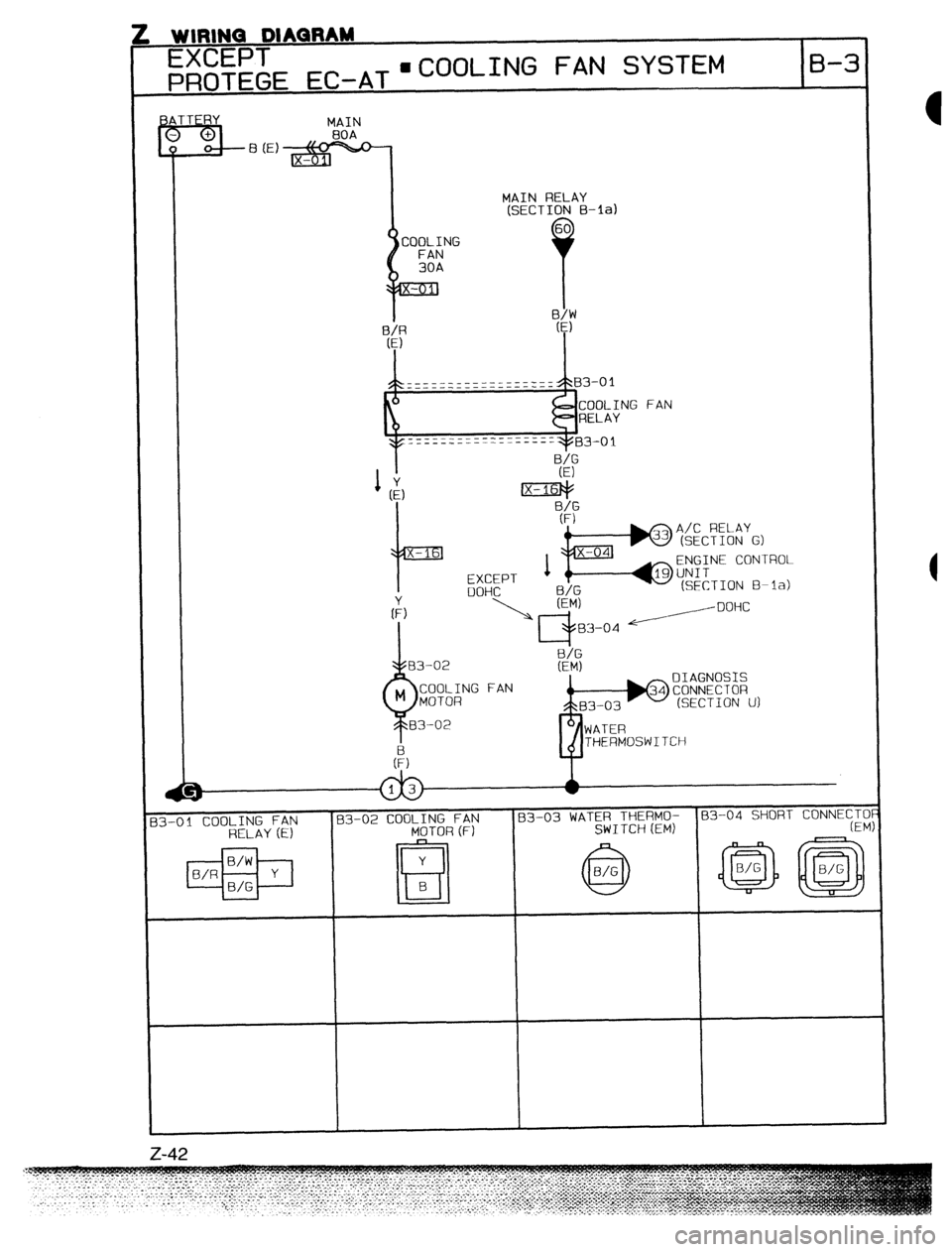 MAZDA 323 1989 Factory Repair Manual . . . . L...III. A. .Arn..‘ w lnlrwl UI AUl%Arn
EXCEPT
PROTEGE EC-AT ~COOLING FAN SYSTEM 8-3
MAIN
MAIN RELAY
(SECTION B-la)
THERMOSWITCH
33-01 COOLING FAN 83-02 COOLING FAN 83-03 WATER THERMO MAZDA 323 1989 Factory Repair Manual . . . . L...III. A. .Arn..‘ w lnlrwl UI AUl%Arn
EXCEPT
PROTEGE EC-AT ~COOLING FAN SYSTEM 8-3
MAIN
MAIN RELAY
(SECTION B-la)
THERMOSWITCH
33-01 COOLING FAN 83-02 COOLING FAN 83-03 WATER THERMO