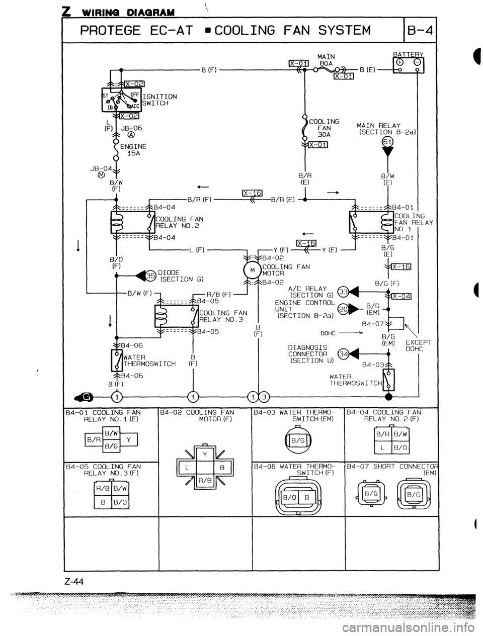 MAZDA 323 1989 Factory Repair Manual : WIRINQ DIAQRAM
PROTEGE EC-AT
aCOOLING FAN SYSTEM
GNITION
WITCH
JB-04
@ .B (F) MAT?., BATTEI
MAIN RELAY
(SECTION B-2al
(E)
I
COOLING FAN
RELAY NO.2 NI
?EL
? .AY
84-06
Q
WATER
THERM MAZDA 323 1989 Factory Repair Manual : WIRINQ DIAQRAM
PROTEGE EC-AT
aCOOLING FAN SYSTEM
GNITION
WITCH
JB-04
@ .B (F) MAT?., BATTEI
MAIN RELAY
(SECTION B-2al
(E)
I
COOLING FAN
RELAY NO.2 NI
?EL
? .AY
84-06
Q
WATER
THERM