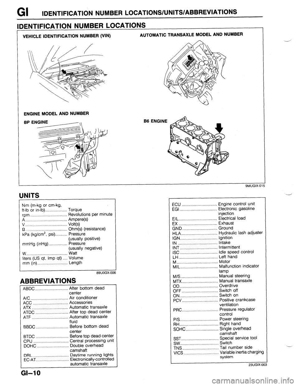 MAZDA 323 1989  Factory Repair Manual GI IDENTIFICATION NUMBER LOCATIONS/UNITS/ABBREVlATlONS 
VEHICLE IDENTIFICATION NUMBER (VIN) AUTOMATIC TRANSAXLE MODEL AND NUMBER 
ENGINE MODEL AND NUMBER 
B6 ENGINE 
IDENTIFICATION NUMBER LOCATIONS 
U