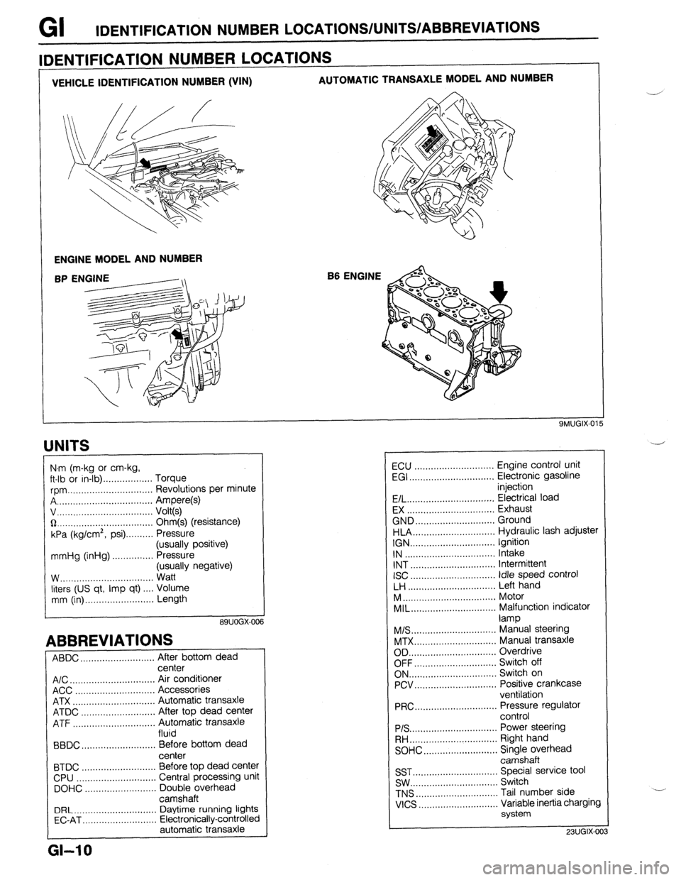 MAZDA 323 1989 Factory User Guide GI IDENTIFICATION NUMBER LOCATIONS/UNITS/ABBREVlATlONS
VEHICLE IDENTIFICATION NUMBER (VIN) AUTOMATIC TRANSAXLE MODEL AND NUMBER
ENGINE MODEL AND NUMBER
B6 ENGINE
IDENTIFICATION NUMBER LOCATIONS
U MAZDA 323 1989 Factory User Guide GI IDENTIFICATION NUMBER LOCATIONS/UNITS/ABBREVlATlONS
VEHICLE IDENTIFICATION NUMBER (VIN) AUTOMATIC TRANSAXLE MODEL AND NUMBER
ENGINE MODEL AND NUMBER
B6 ENGINE
IDENTIFICATION NUMBER LOCATIONS
U