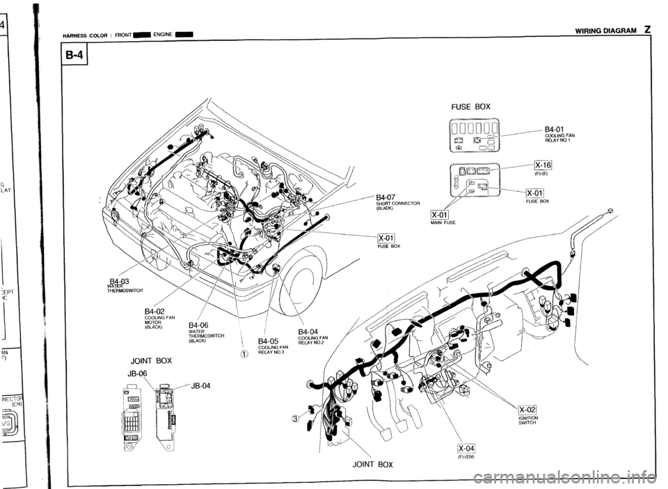 MAZDA 323 1989 Factory Repair Manual HARNESS COLOR : FRONT- ENGINE m WIRING UlACjl-iAM L
I
B
l-4 -I
FUSE BOX
!it% FAN
RELAY NO.1
FUSE BOX
JOINT BOX MAZDA 323 1989 Factory Repair Manual HARNESS COLOR : FRONT- ENGINE m WIRING UlACjl-iAM L
I
B
l-4 -I
FUSE BOX
!it% FAN
RELAY NO.1
FUSE BOX
JOINT BOX
