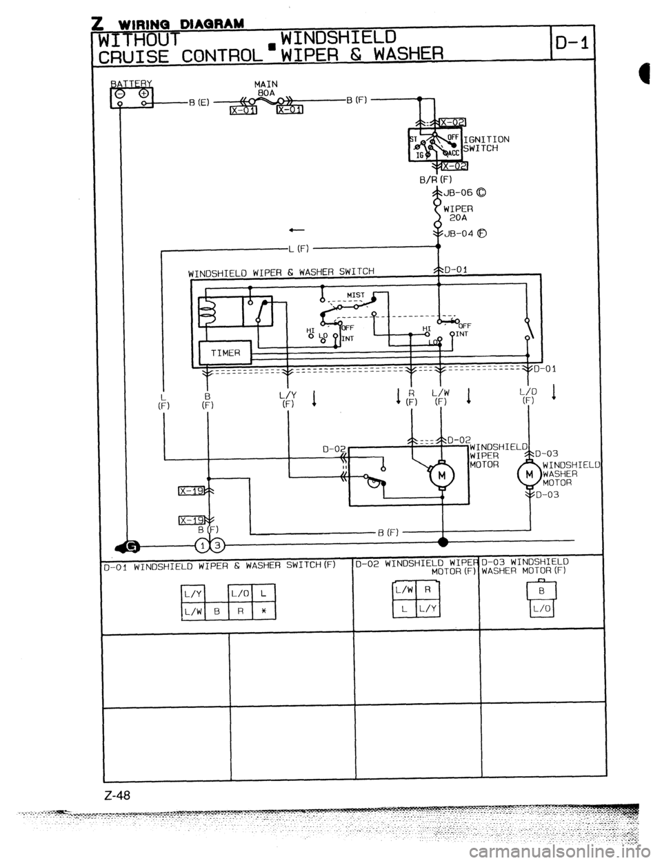 MAZDA 323 1989 Factory Repair Manual w IT\IIWU
;JITHOUT
uwbunnm
WINDSHIELD
CONTROL’WIPER 6; WASHER D-l
XllJISE
MAIN
l-01 WINDSHIELD WIPER 6, WASHER SWITCH(F) D-02 WINDSHIELD WIPEdD-03 WINDSHIELD
MOTOR (F) WASHER MOTOR (F)
-
L MAZDA 323 1989 Factory Repair Manual w IT\IIWU
;JITHOUT
uwbunnm
WINDSHIELD
CONTROL’WIPER 6; WASHER D-l
XllJISE
MAIN
l-01 WINDSHIELD WIPER 6, WASHER SWITCH(F) D-02 WINDSHIELD WIPEdD-03 WINDSHIELD
MOTOR (F) WASHER MOTOR (F)
-
L