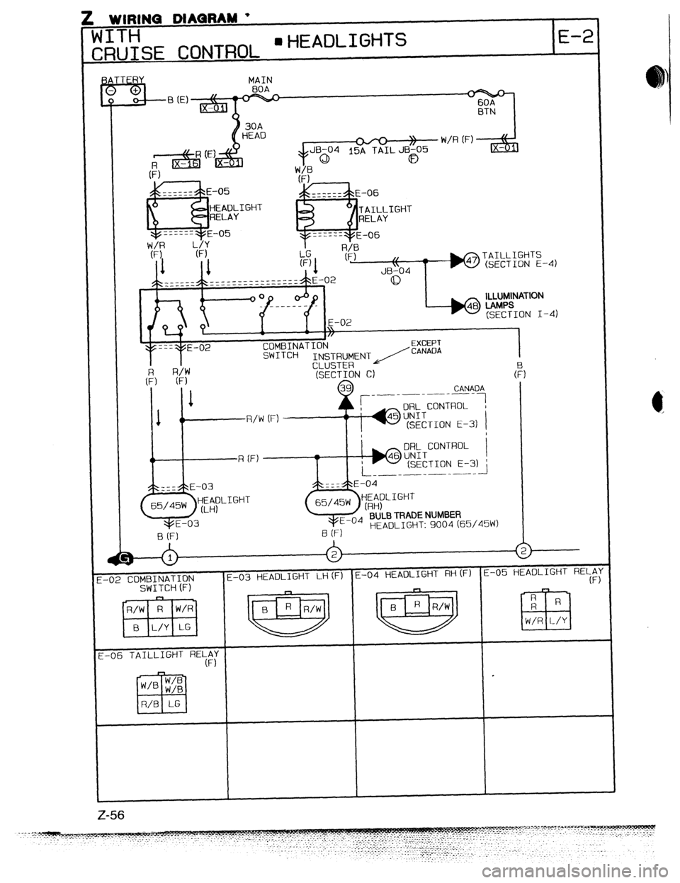 MAZDA 323 1989  Factory Repair Manual WIUINW lJlAWnAm 
JITH 
mJI:SE CONTROL 
l HEADLIGHTS E-2 
DRL CONTROL 
DRL CONTROL 
qE-04 BULB TRADE NUMBER 
HEADLIGHT: 9004 (65/45W) 
f v 
t-02 COMBINATION 
SWITCH (F) E-03 HEADLIGHT LH(F) E-04 HEADLI