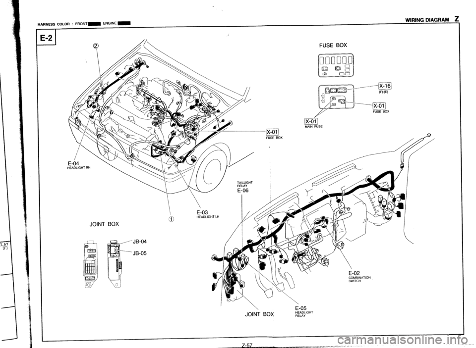 MAZDA 323 1989  Factory Repair Manual LJ -2 
JOINT BOX 
HARNESS COLOR : FRONT- ENGINE- WIRING DIAGRAM z 
4 
I 
FUSE BOX 
JB-04 
JB-05 , 
 
E-05 
JOINT BOX 
%.%‘““’  