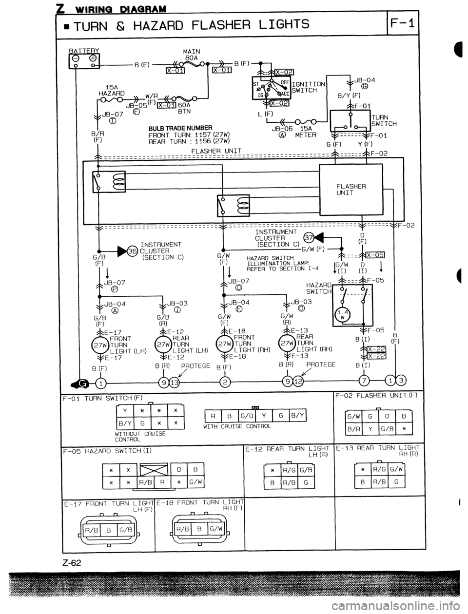MAZDA 323 1989  Factory Repair Manual 1 w ItuNu wnunnm 
l TlJRN 6r HAZARD FLASHER LIGHTS F-l 
BULB TRADE NUMBER 
FRONT TURN: 1157 (27W) 
REAR TURN : 1156 (27W) 
FLASHER UNIT 
____----_---- 
HAZARD SWITCH 
ILLUMINATION LAMP: 
REFEA TO SECT