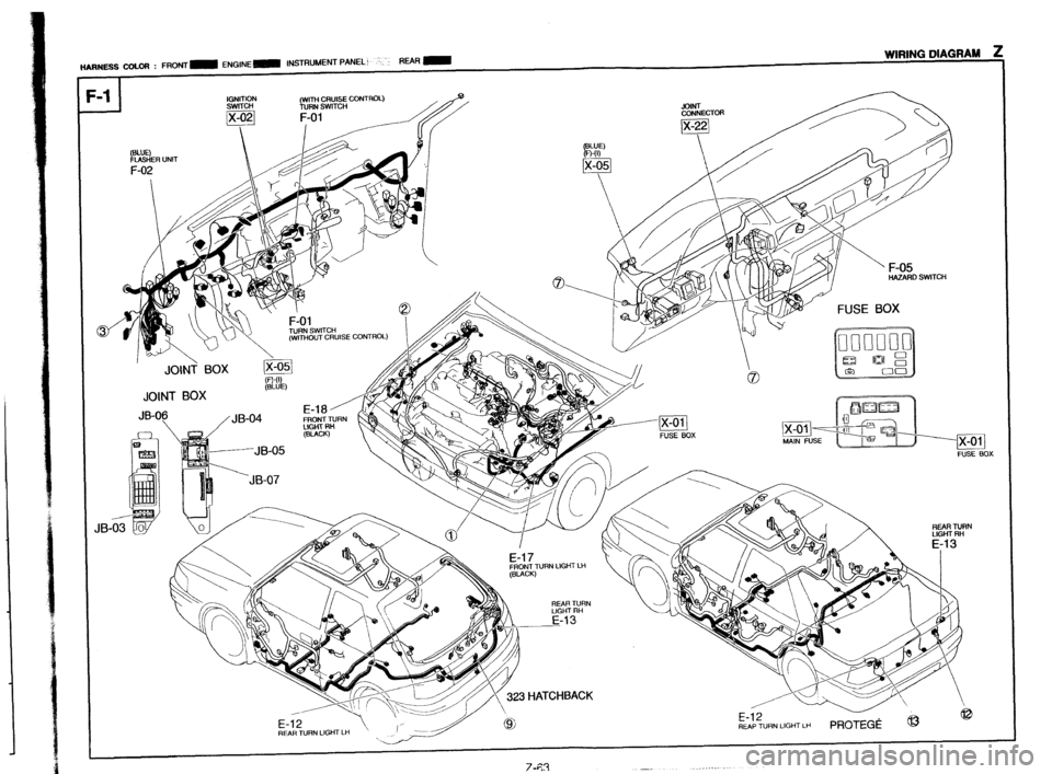 MAZDA 323 1989  Factory Repair Manual ____ -.-.a -.a--..* 7 
HARNESS HOLIER : F,W’,T~ ENGINE- INSTRUMENT PANEL: ,-’ AEAR - WIRINU IJlAIiliAM L 
I 
F (WITH CRUISE COWROL) 
TURN SWITCH .JoiNT 
CONNECTOR 
I 
%%I3 UNIT 
F-02 
JOINT Box JO