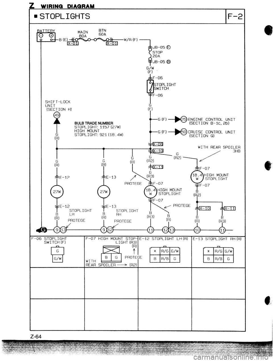 MAZDA 323 1989  Factory Repair Manual : WIRINQ DIAGRAM 
. STOPLIGHTS F-2 
Y 
z!zL 
+ 
B MAIN BTN 
BOA 60A 
(E) m :> 
IX-O l,j lx-0 11 W/R (F) 
--I JB-05 (B 
STOP 
20A 
SHIFT-LOCK 
UNIT 
(SECTION HI 
Y JB-05 0 
49 
9 
(6, BULB TRADE NUMBER