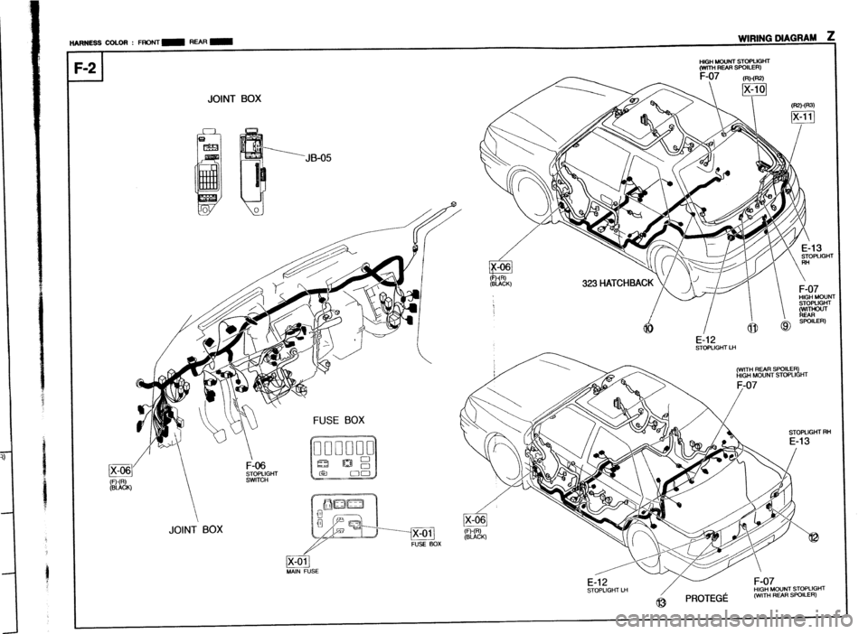 MAZDA 323 1989  Factory Repair Manual HARNESS COLOFI : FRONT m MAR - WIRING DIAGRAM z 
I I :-2 
-l 
HKSI MOUNT STOPLIGHT 
WinH REAR SPOILER) JOINT BOX 
FUSE BOX 
r JOINT BOX 
E-12 STOPLIGHT L” 
m FUSE BOX 
E-12 STOPLIGHT LH /- k?i;:7WNT
