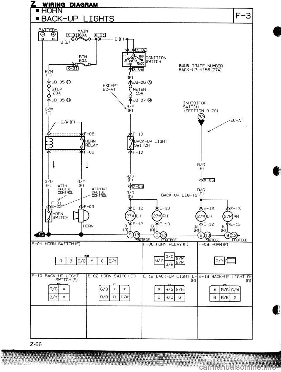 MAZDA 323 1989  Factory Repair Manual ! WIRINQ DIAQRAM 
HN 
ACK-UP LIGHTS F-3 
B (F) 
n 
BTN 
I_~ 
GNITION 60A 
WITCH 
X- 
(F) 
JB-05 0 
STOP 
20A 
JB-05 @ 
\8 JB-06 @ 
METER 
15A 
JB-07 @  EXCEPT 
EC-AT 
I 
G/W 
(F) 
Y:: 
I 
BULB TRADE N