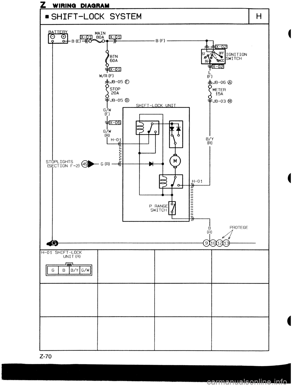 MAZDA 323 1989  Factory Repair Manual 5 WIRINQ DIAQRAM 
6HIFT-LOCK SYSTEM H 
MAIN 
B 03 
W/R (F1 
8 JB-05 0 
STOP 
20A 
JB-05 @ 
SHIFT-LOCK UNIT Sl 
[ 
I GNITION 
WITCH 
JB-06 @ 
IETER 
15A 
JB-03 @ 
i-0 1 SHIFT-LOCK 
UNIT (f?)  