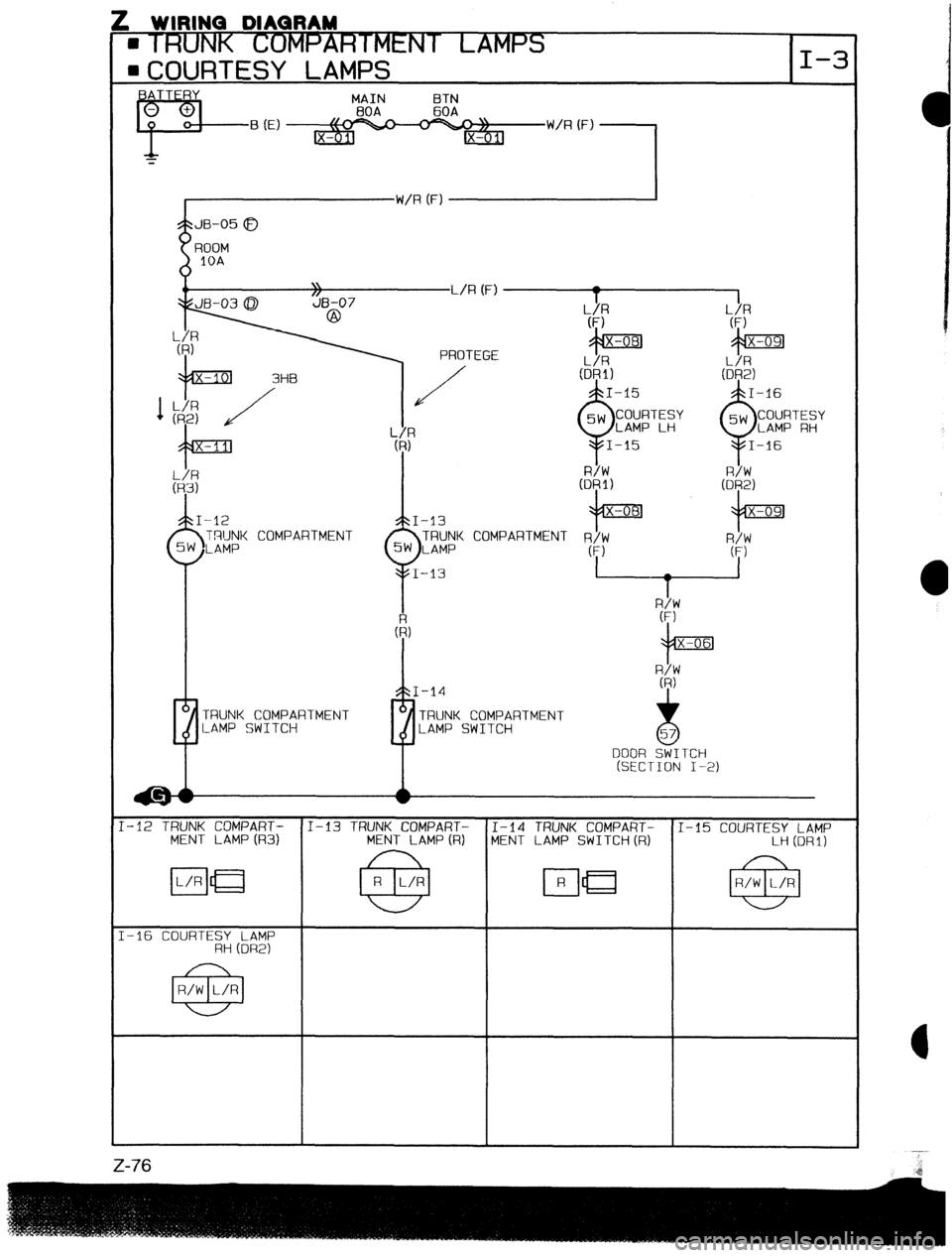 MAZDA 323 1989  Factory Repair Manual ! WIRING DIAQRAM 
IHUNK C’OMPARff%?‘Jl LAMPS 
= COURTESY LAMPS I-3 
MAIN BTN 
BOA 60A 
B (El W/R (F) 
1 ,-W/R (F) I 
JB-05 0 
ROOM 
IOA 
1 \ L/R (F) 
I I 
PROTEGE 
(DRl) 
I-13 34x-OS] 
TRUNK COMPA
